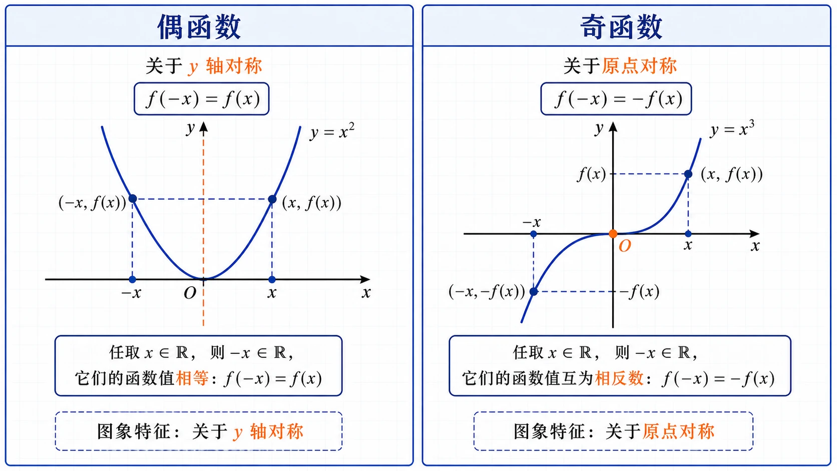 奇偶函数对称性