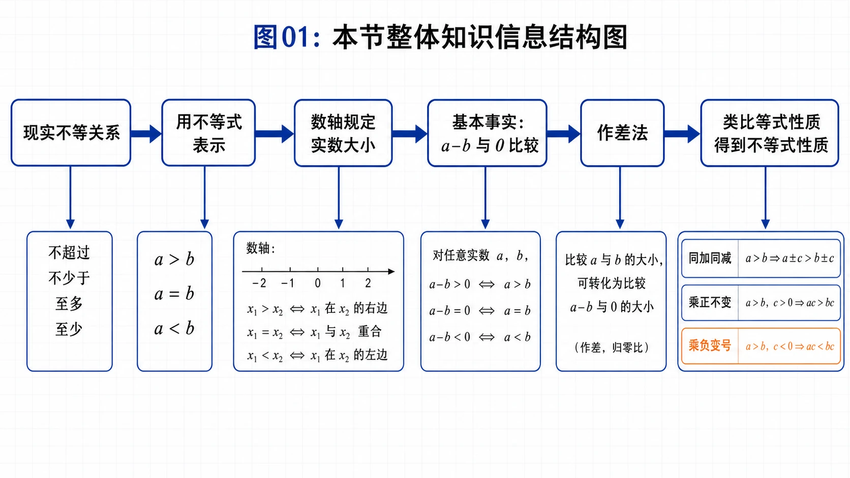 本节知识结构图