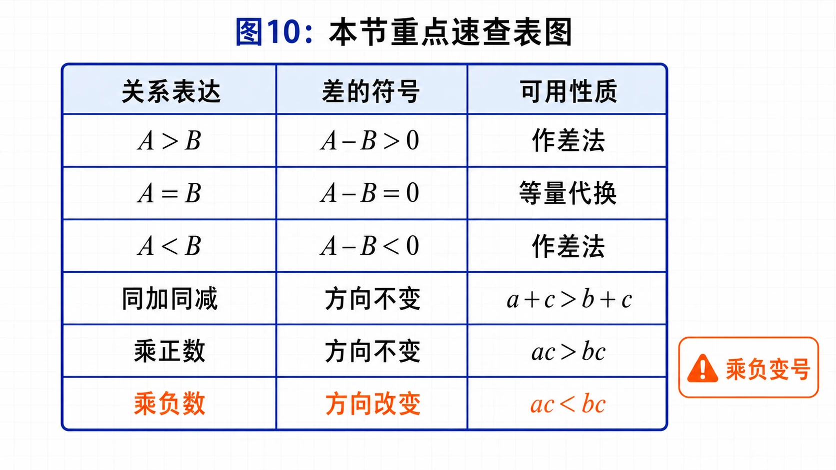 重点速查表图