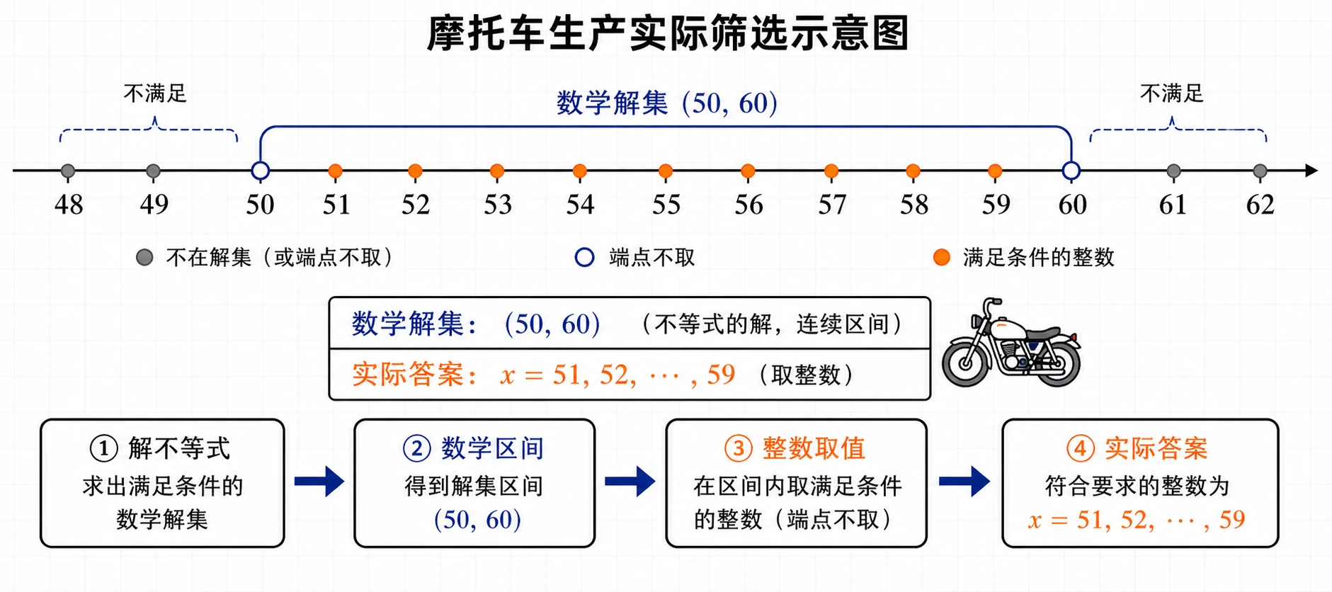 摩托车生产实际筛选