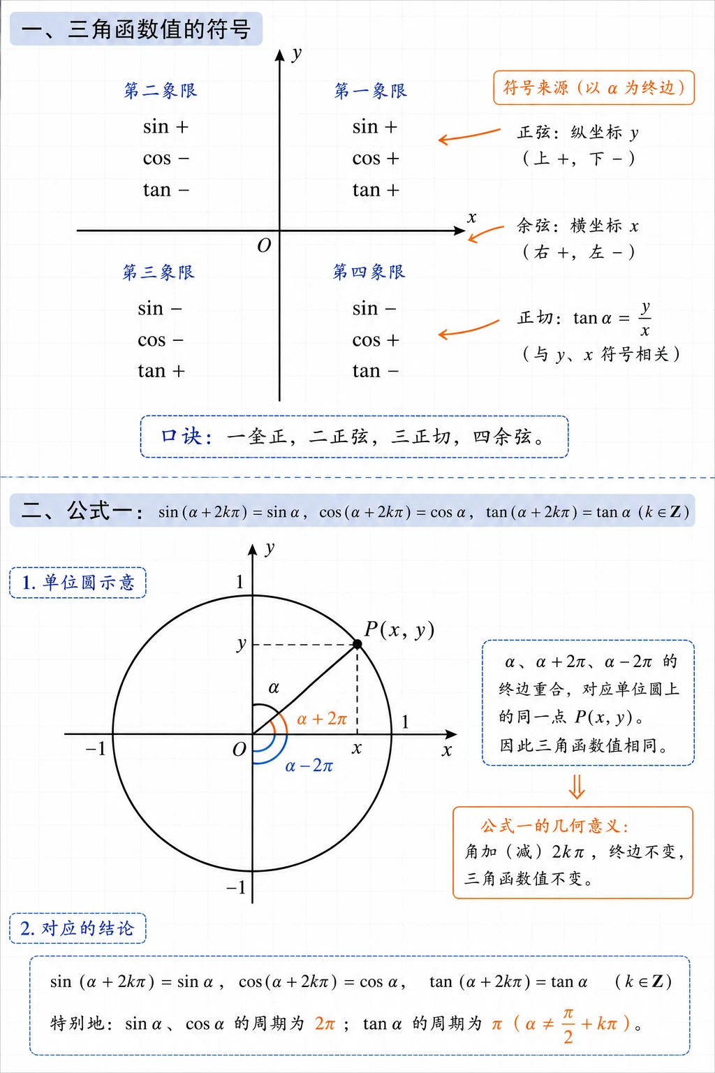 三角函数符号与公式一