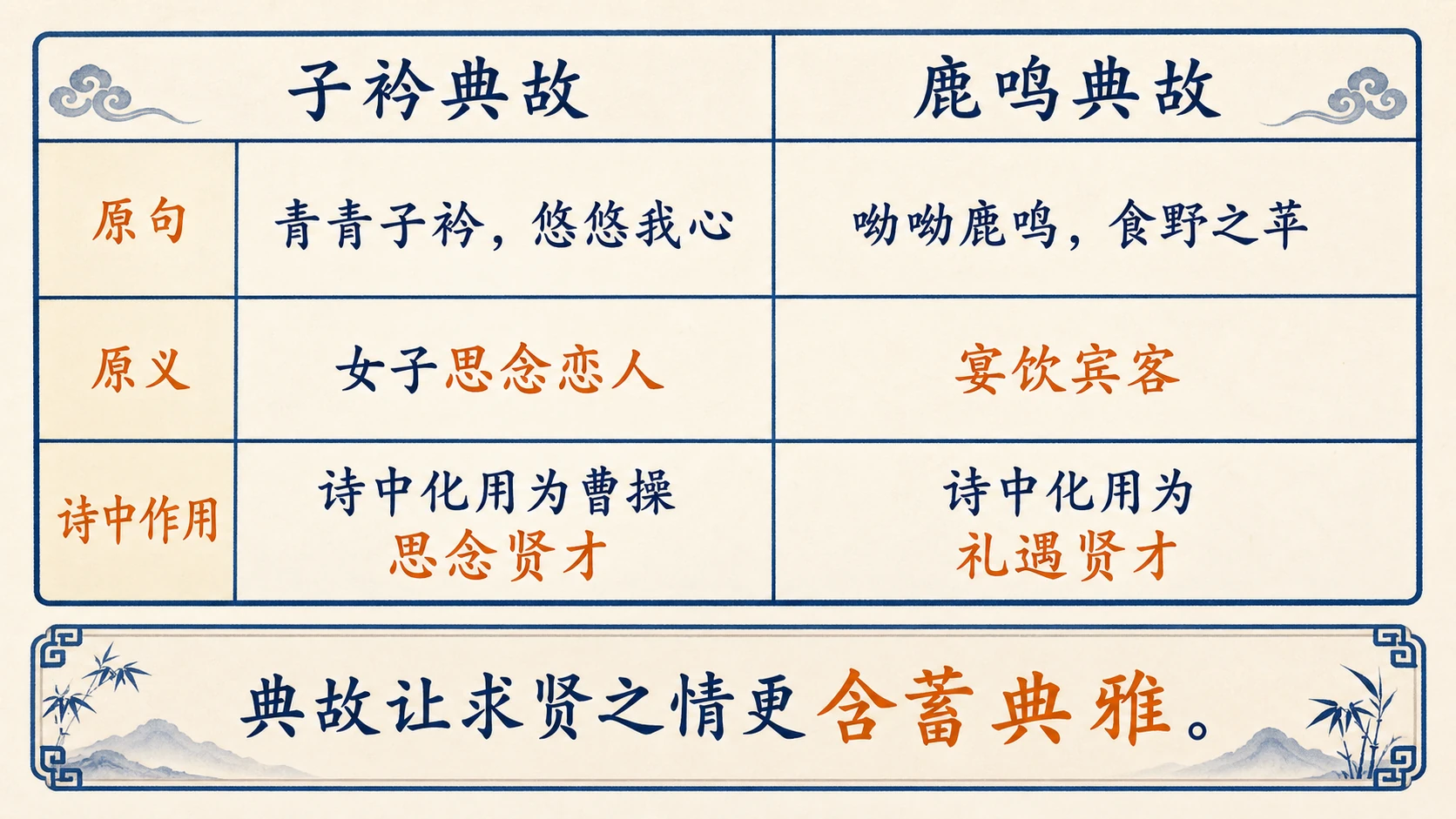 诗经典故对照